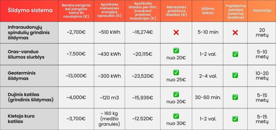 Infraraudonųjų spindulių šildymo sistema